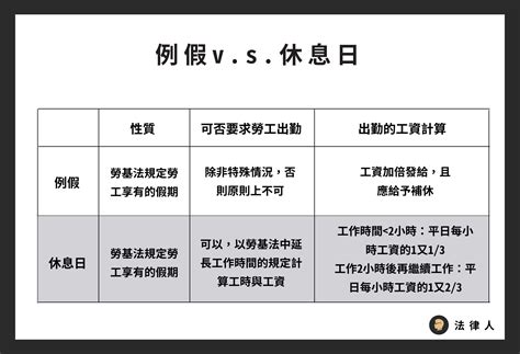 例假 意思|例假日是什麼？例假日出勤加班費怎麼算？1分鐘搞懂。